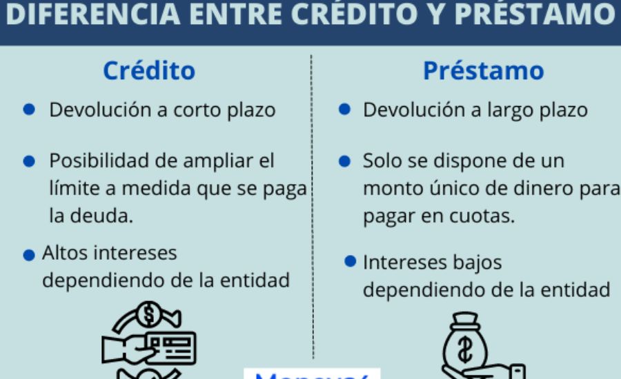 https://creditospresta.com/dispon-Que- Es-Tipos-De-Prestamo-Condiciones